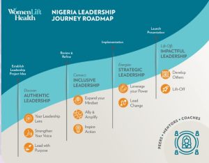 2025 Nigeria Signature Leadership Journey