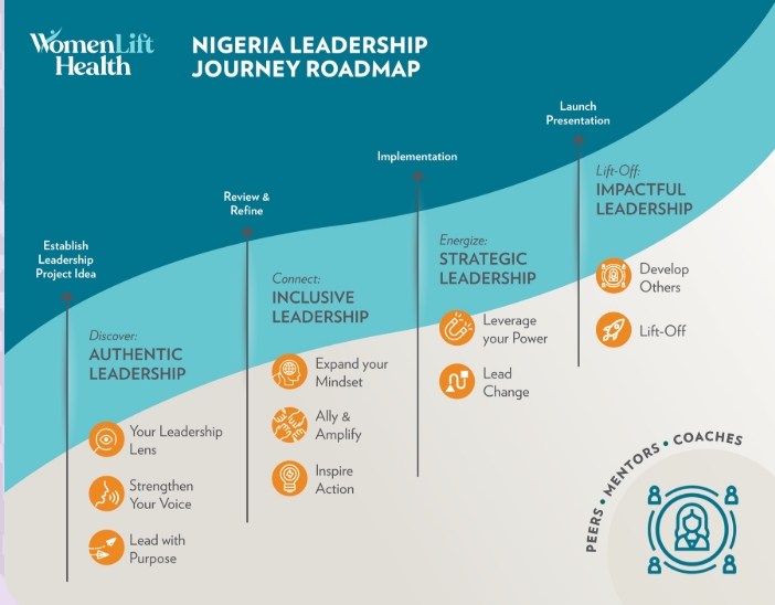2025 Nigeria Signature Leadership Journey